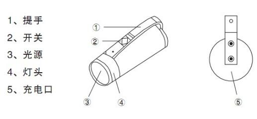 RJW7101手提式防爆探照燈組件